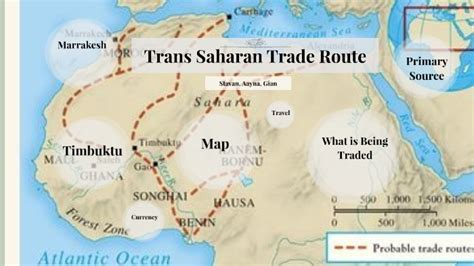 Den Kanem-Bornusiska Konungarnas Uppgång och dess Inflytande på Trans-Saharisk Handel under 1200-talet